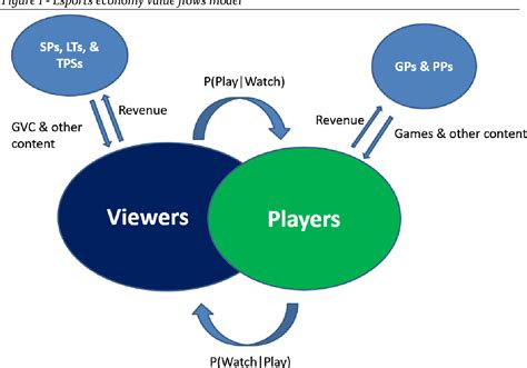 clearing for esports 2019|The one billion dollar myth: Methods for sizing the massively.